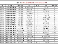 瑞士客场-战胜芬兰，联赛五连胜领跑积分