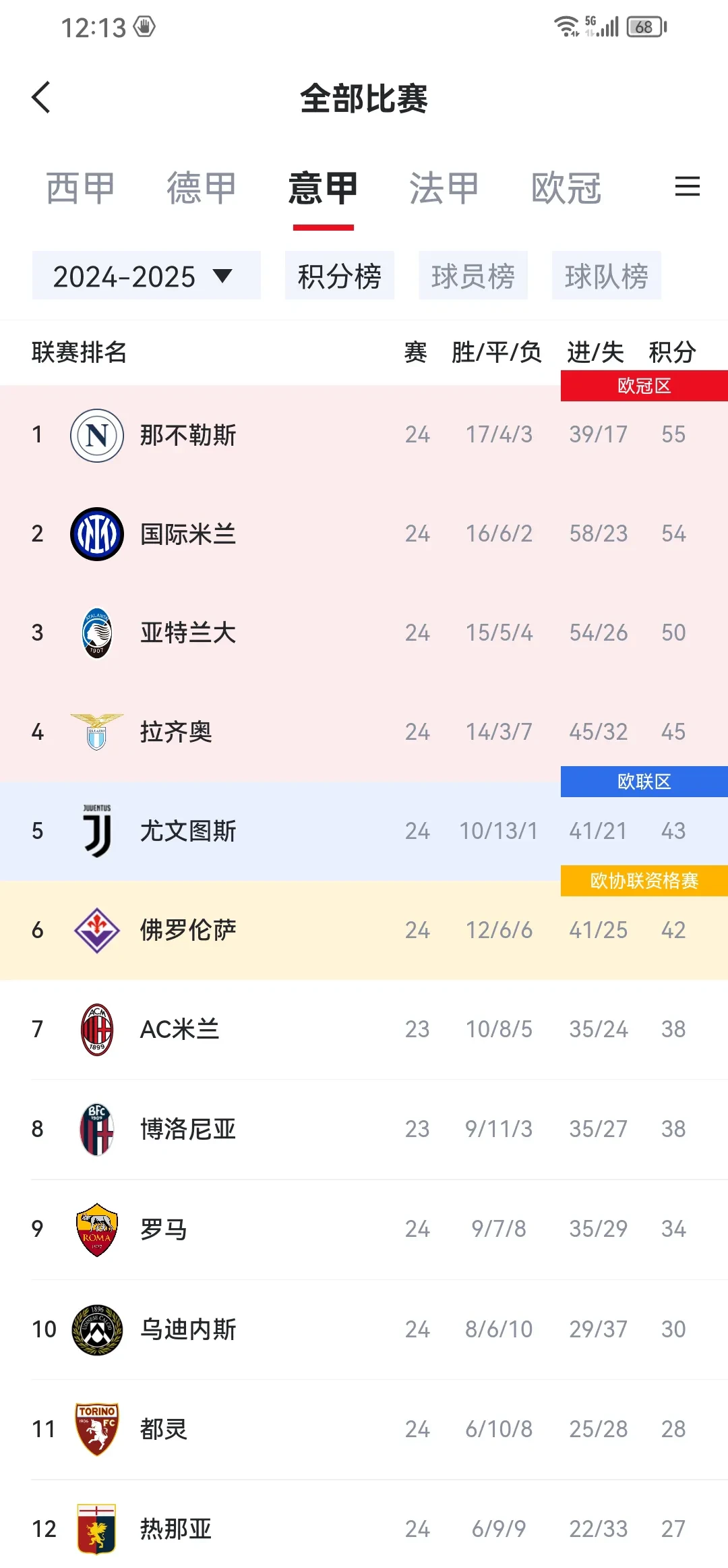 爱游戏官方入口-意大利队横扫土耳其,欧洲杯积分排行第一名